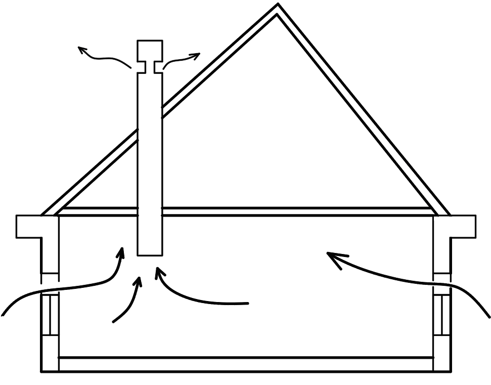 Рисунок естественной вентиляции