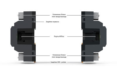 Модуль расширения Segnetics MRL 3000-10-4